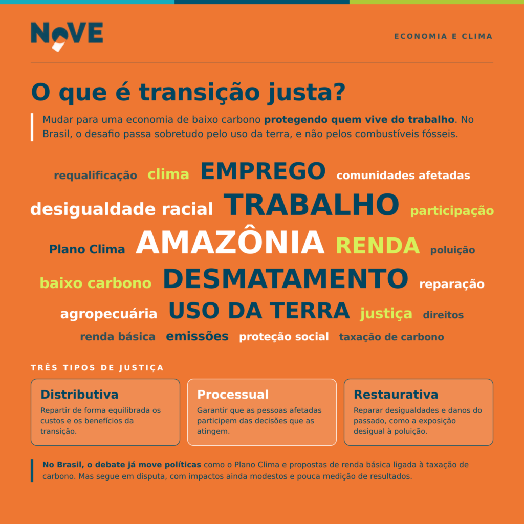 Transição Justa